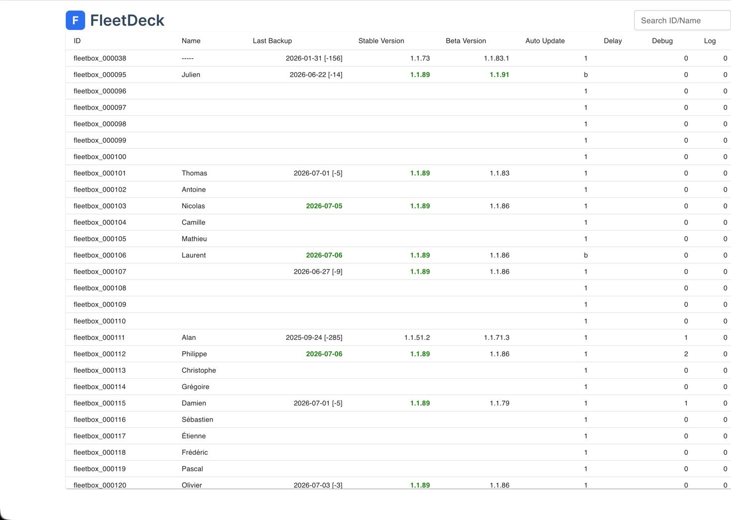 The FleetDeck fleet overview table